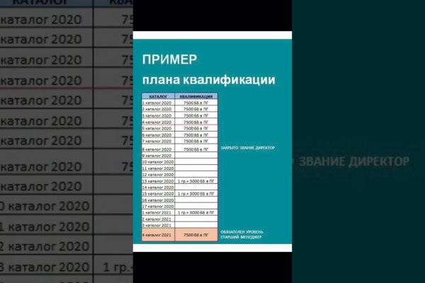 Как попасть на сайт кракен