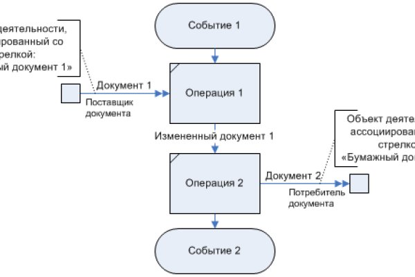 Kraken зеркало тор